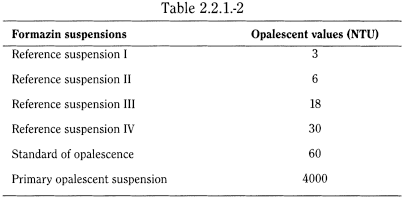 bp2013_v5_47_1095_[appendix_iv_a] 221clarityanddegreeofopalescenceofliquids_2_2012_70_tb.png